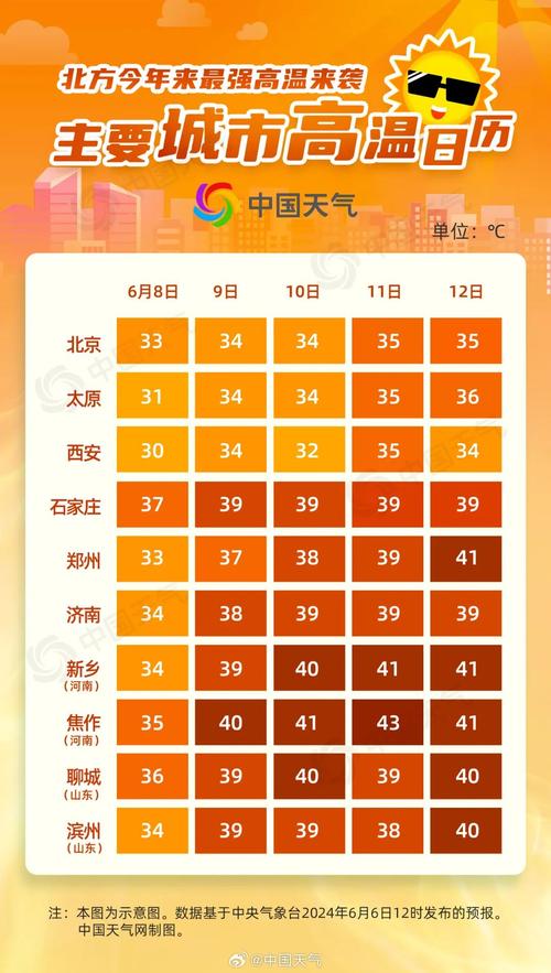 （北京发布今年首个高温预警）