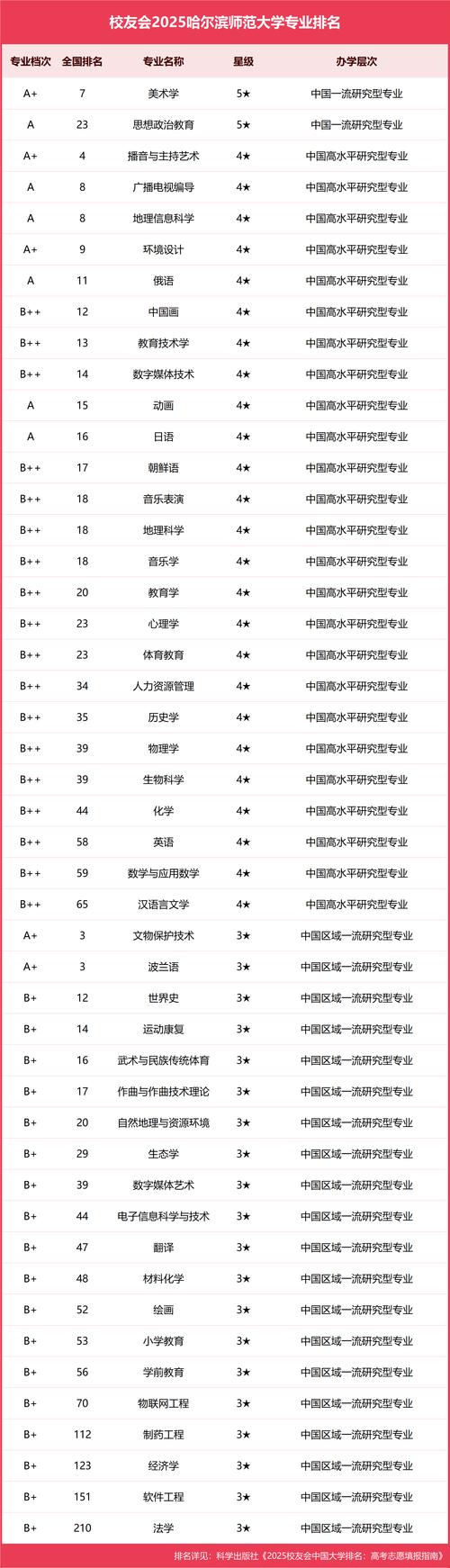 新澳2025今晚开奖结果和全国一卷 难与全国一卷难还是二卷难
